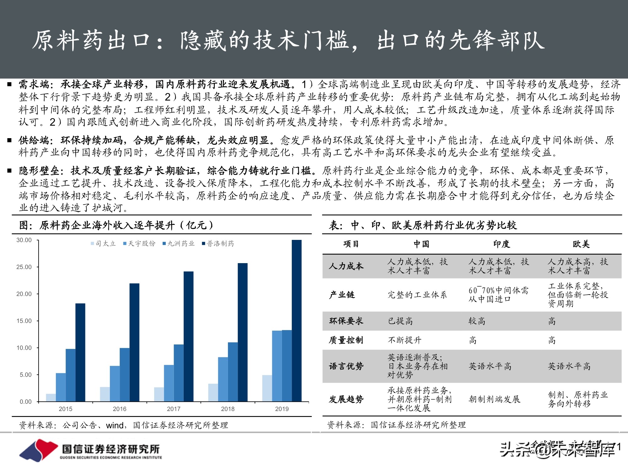 医药行业2021年投资策略：聚焦三大主线，精彩纷呈