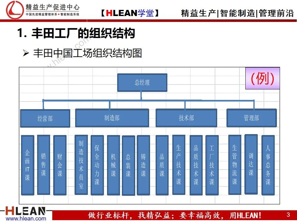 「精益學堂」豐田的現場管理（上篇）