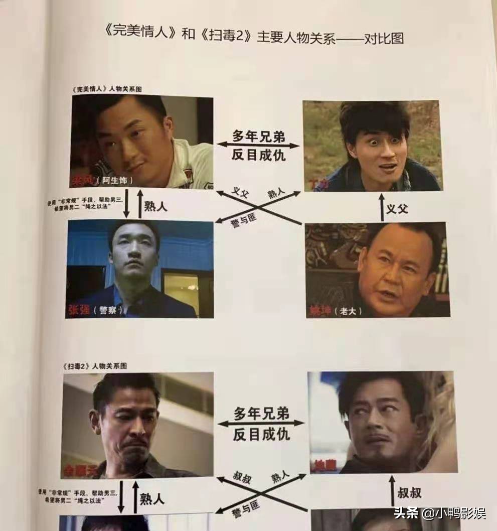 刘德华深陷抄袭风波，曝光真实面目？导演阿生没那么简单？