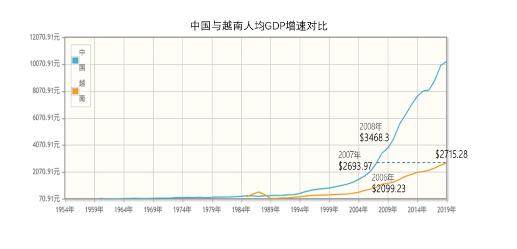 他山石｜越南房产投资-河内：机会正逢其时