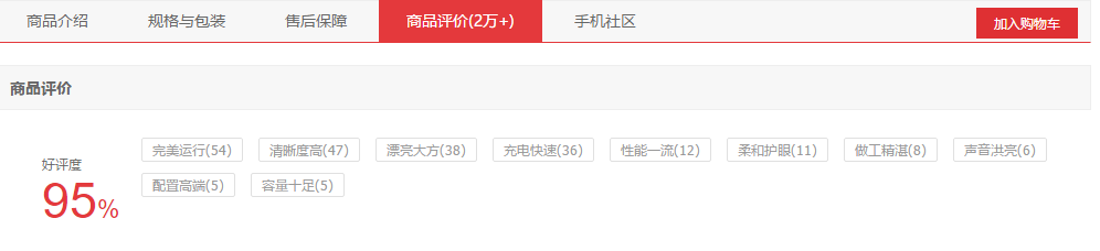 618狂卖几十万台的热门手机，消费者入手后使用