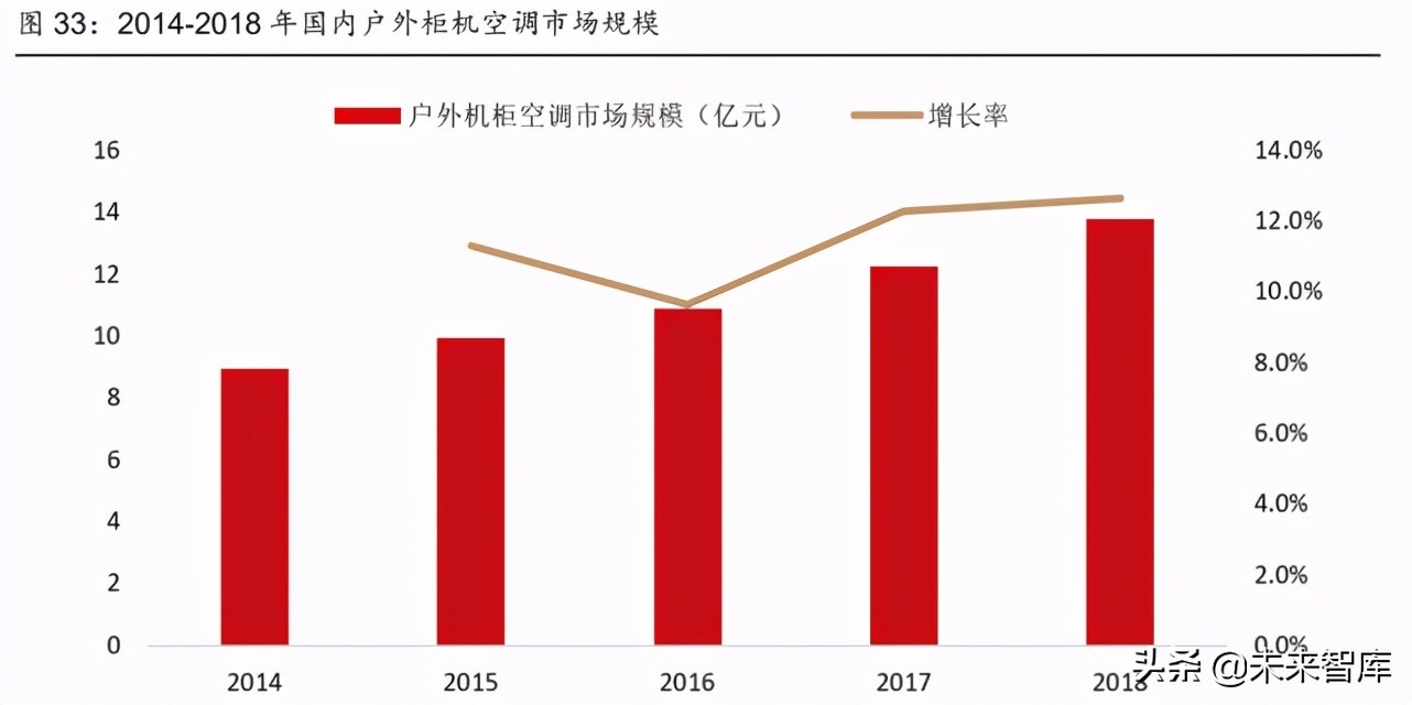 通信行业深度研究：兼论通信板块碳中和背景下的投资机会