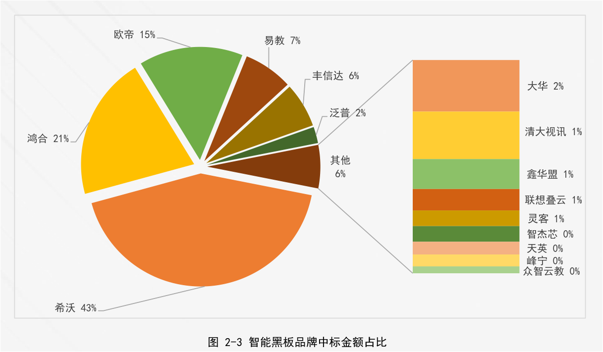 千万许可费专利权被无效！智慧黑板专利大战暗潮涌动