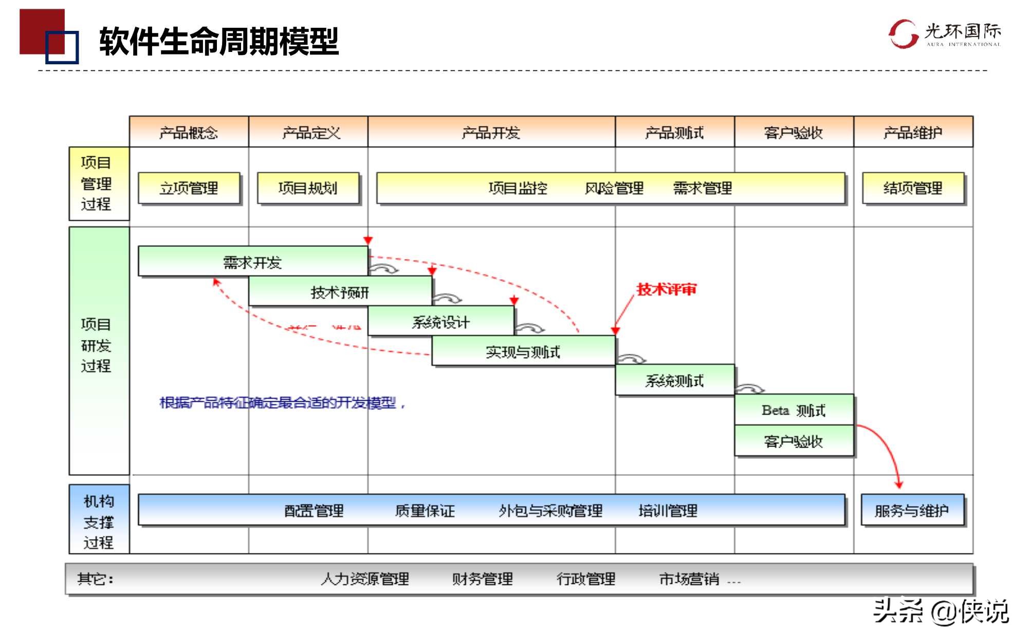 数字转型下DevOps项目管理优势