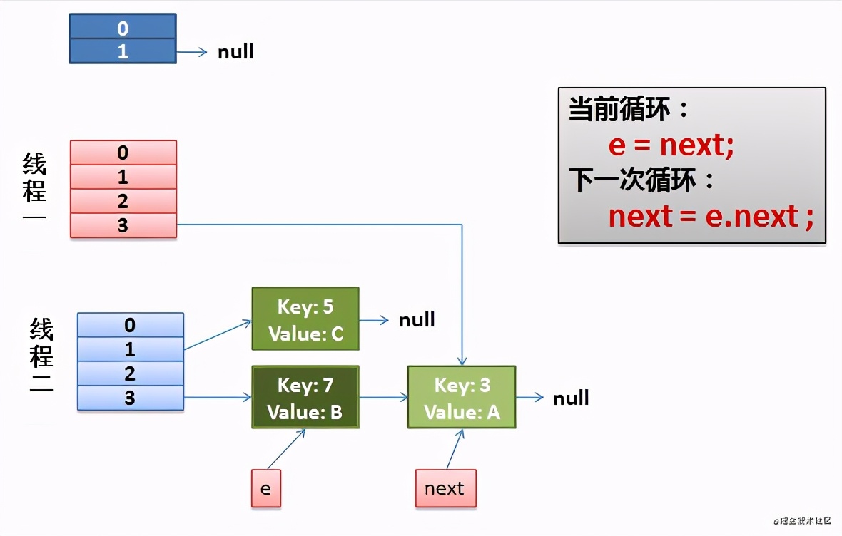 Java源码——JDK1.8HashMap 重点源码部分剖析