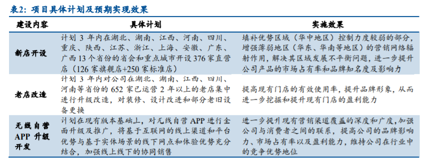 良品铺子深度解析：全渠道扩张，定位高端实现差异化竞争