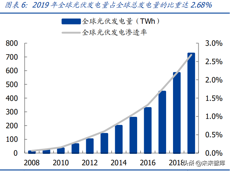 光伏设备行业深度研究报告 技术更新迭代催化光伏设备空间上行 热点资讯 未来智库