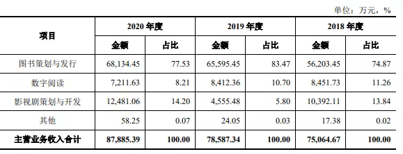 磨铁等公司拟上市，腾讯上半年投了50+ACG公司 | 三文娱周刊第182期