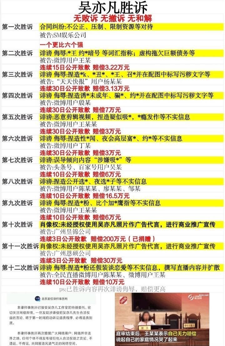 赔36500元、上征信黑名单，那个被吴亦凡告的农村男孩近况如何？