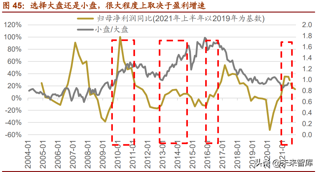 A股下半年投資策略展望：從進攻到防御，從成長到價值