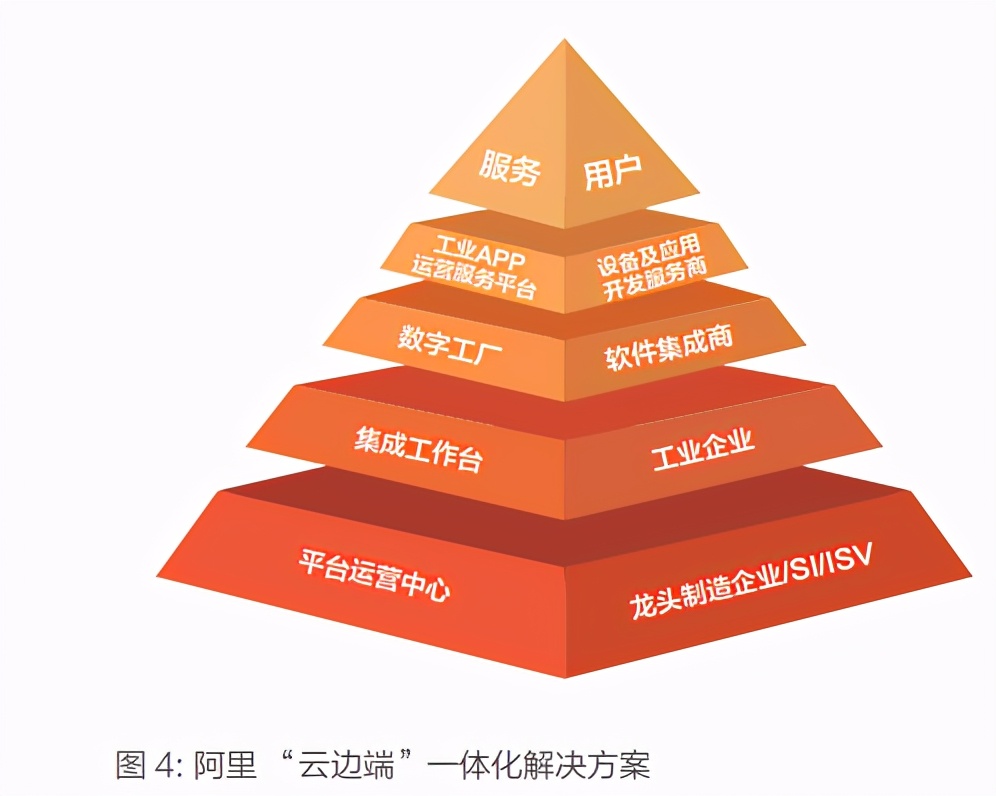 新一代工业互联网发展模式与成功实践