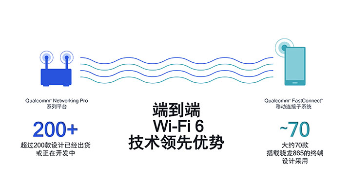 百元畅享Wi-Fi 6网络 Redmi AX5路由器体验