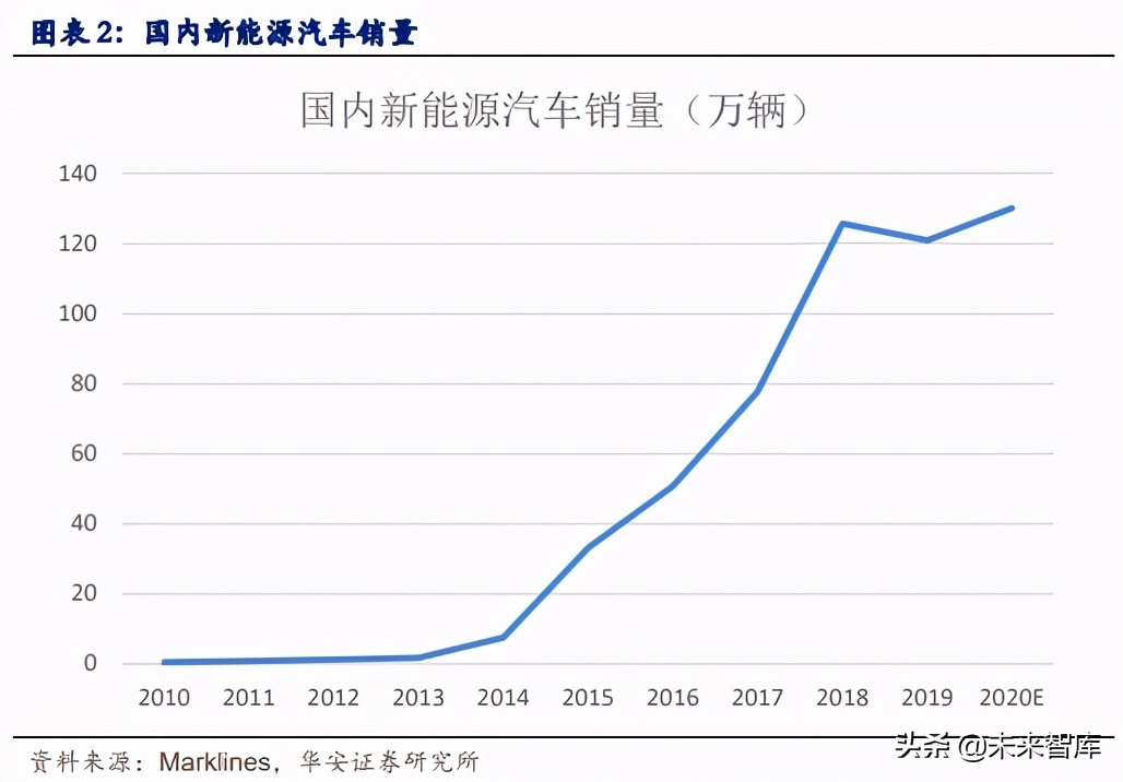 汽车热管理行业专题报告：新能源汽车热管理迎产业春风