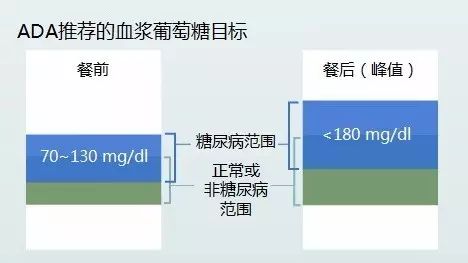 每日说糖：糖尿病是什么？有何常见症状？糖尿病基础知识详解