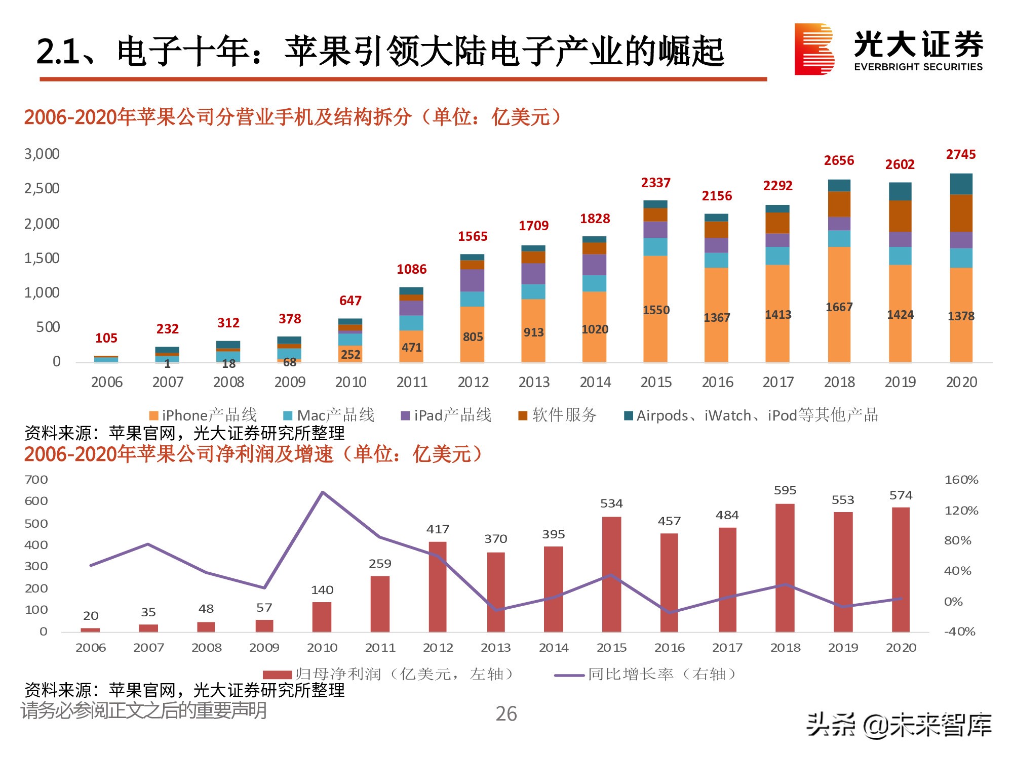 电子行业2021春季策略：一个世界两套系统，创新重启加速替代