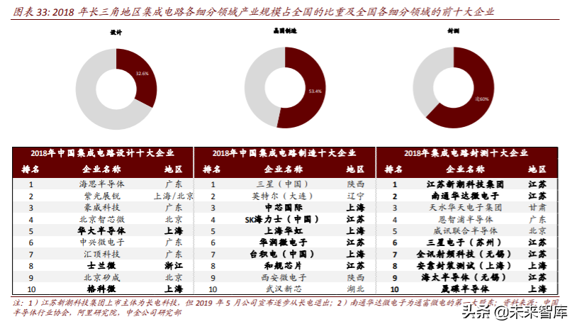 长三角一体化专题报告：潮起江海阔，扬帆正当时