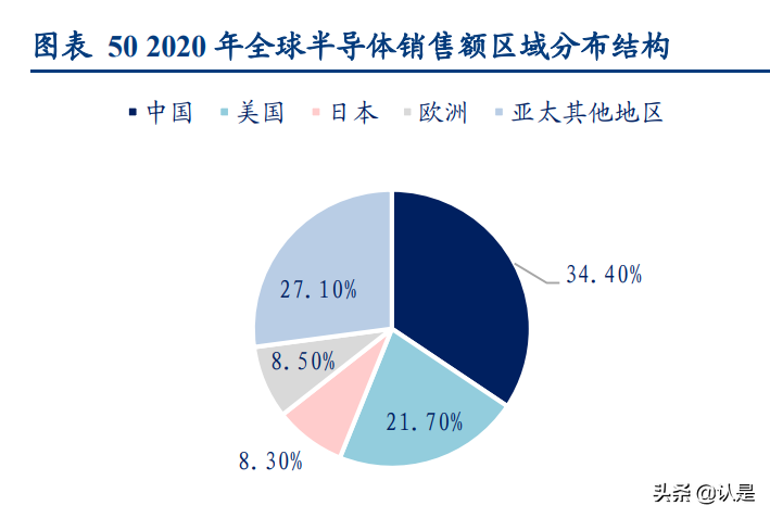 大全能源专题报告：新能源行业东风起，多晶硅龙头再启航