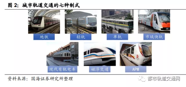 轨道交通行业深度报告：城轨迎黄金发展机遇期