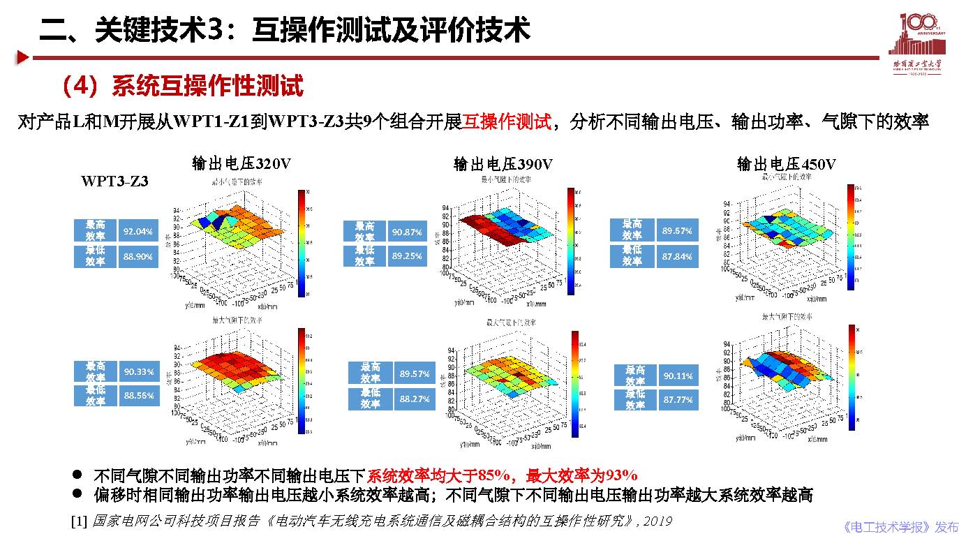 哈爾濱工業(yè)大學(xué)宋凱教授：電動(dòng)汽車無線充電關(guān)鍵問題及應(yīng)用探討