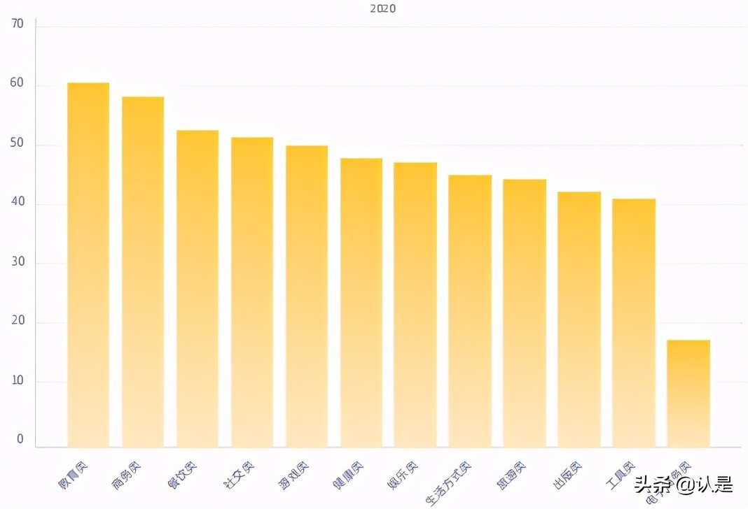 移动应用增长报告：全球应用增长及用户留存趋势