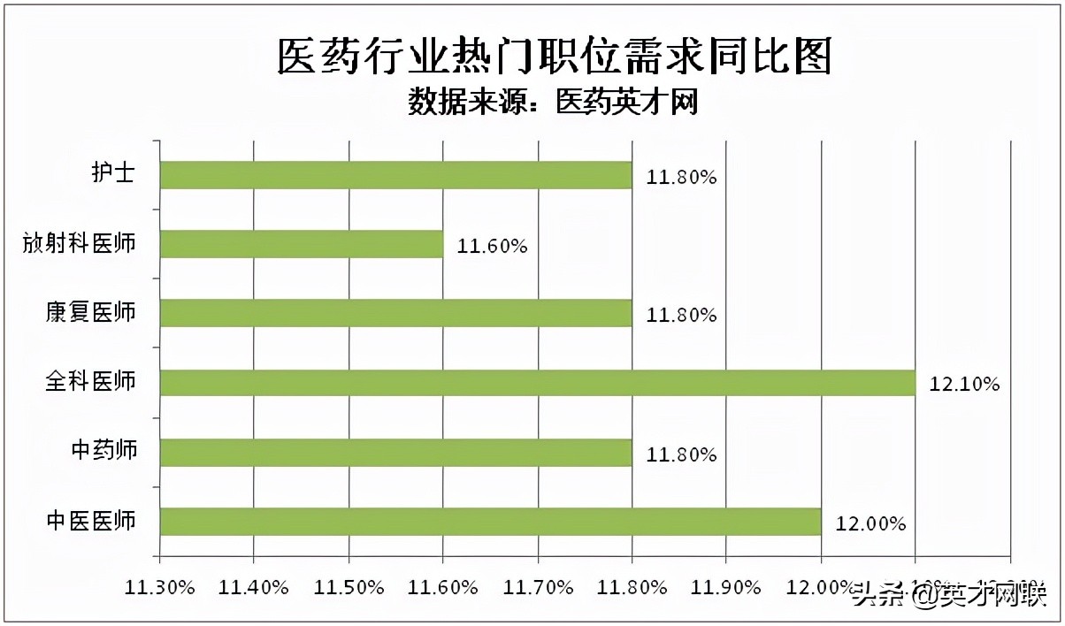 医药英才网：专业医师需求缺口持续扩大