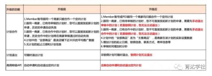 「育达学社」淘宝客“定向计划”商家迁移是怎么安排的？