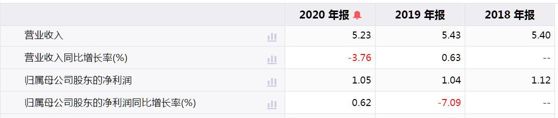 阳光乳业IPO：进军安徽市场困难重重，近半员工未缴纳五险一金