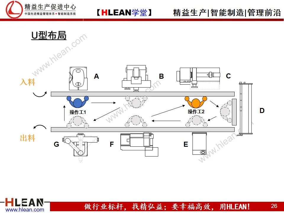 如何實現精益工廠布局