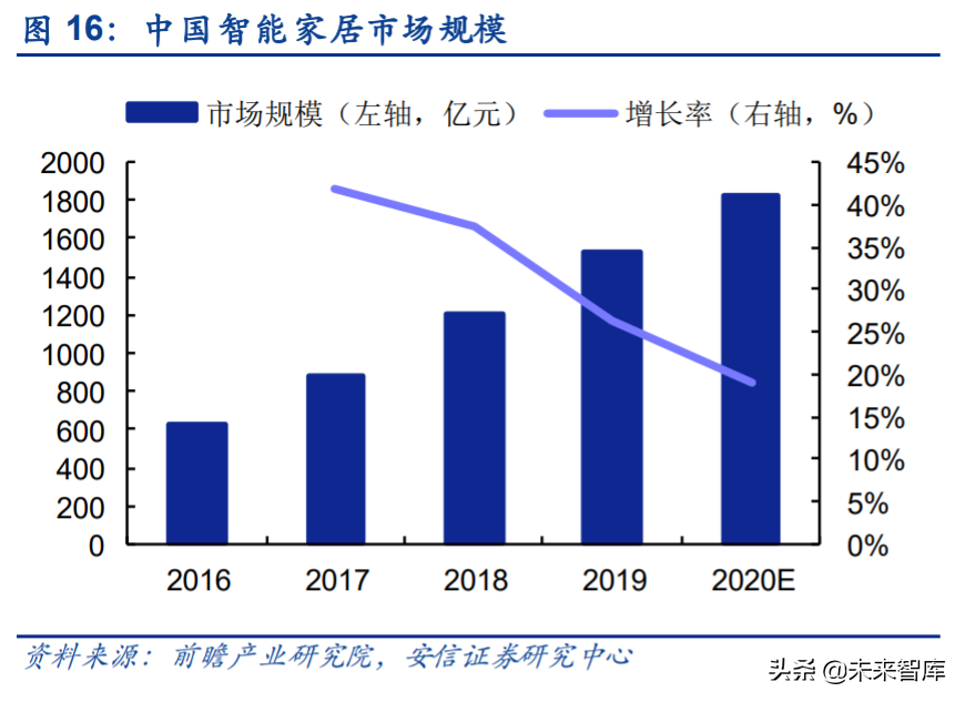 物联网产业链专题报告：RISC-V大有可为