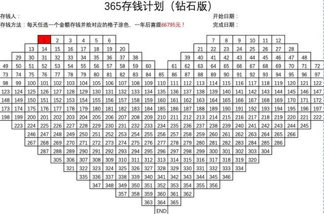 总是攒不下钱？你的存钱方法不对路，正确姿势