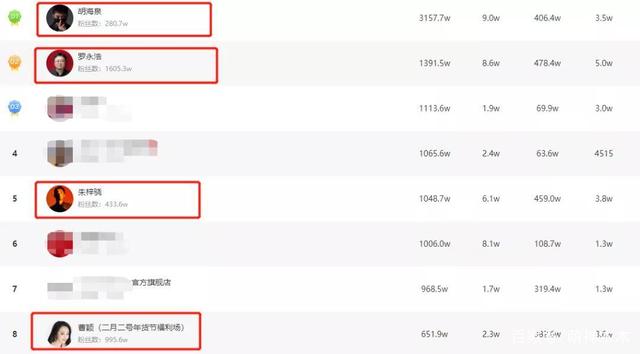 前央视美女主持生活凄惨 直播带货却引发火灾？
