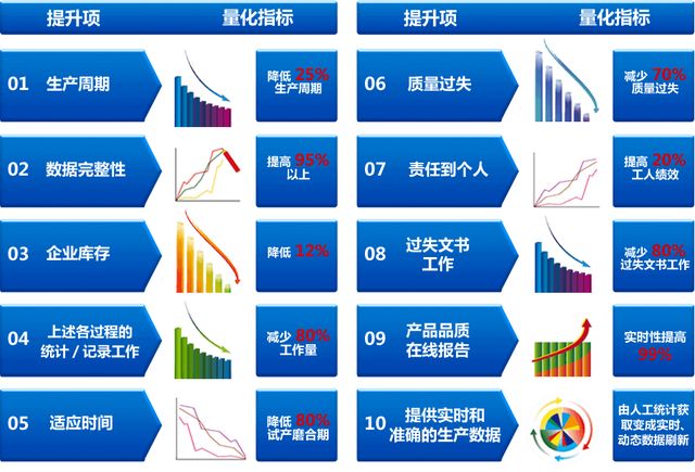 企业数字化转型升级