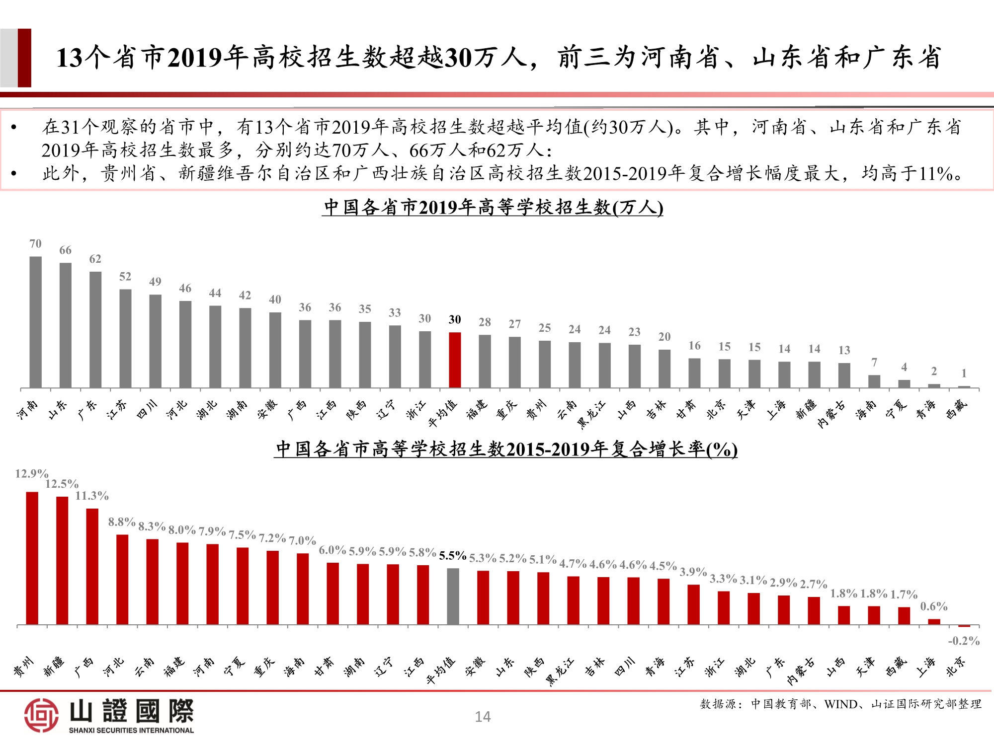 高教板块专题研究报告：政策尘埃落定，高教股踏上估值修复之路