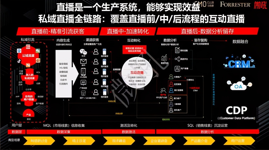 2021各品牌该如何制定企业直播营销策略