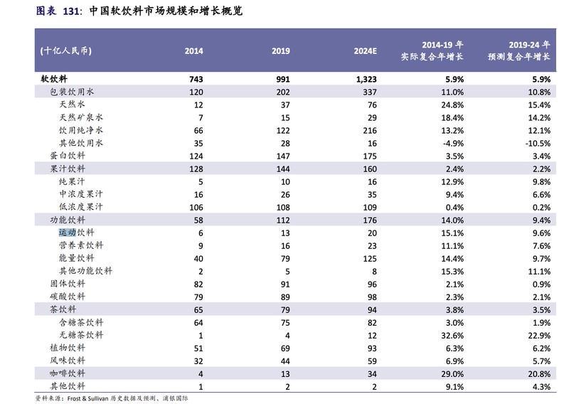 东鹏饮料破纪录14个涨停板背后，是中国消费崛起的时代大潮