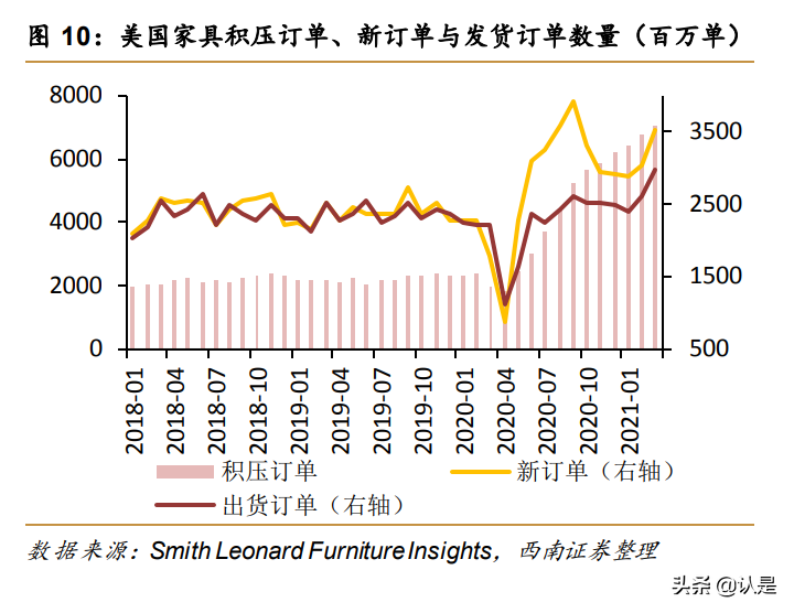 软体家居行业研究：格局优化，零售能力与供应链构筑核心壁垒