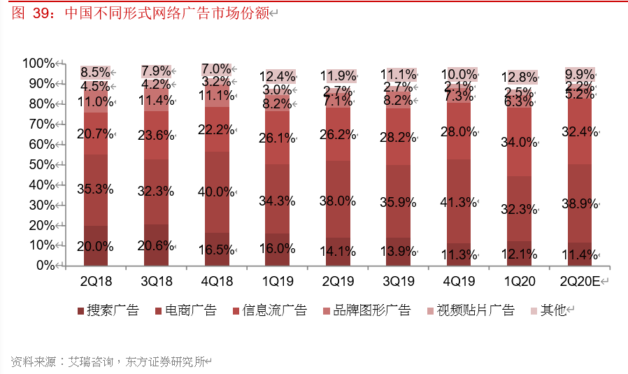 电商行业专题报告：寻找行业核心变量