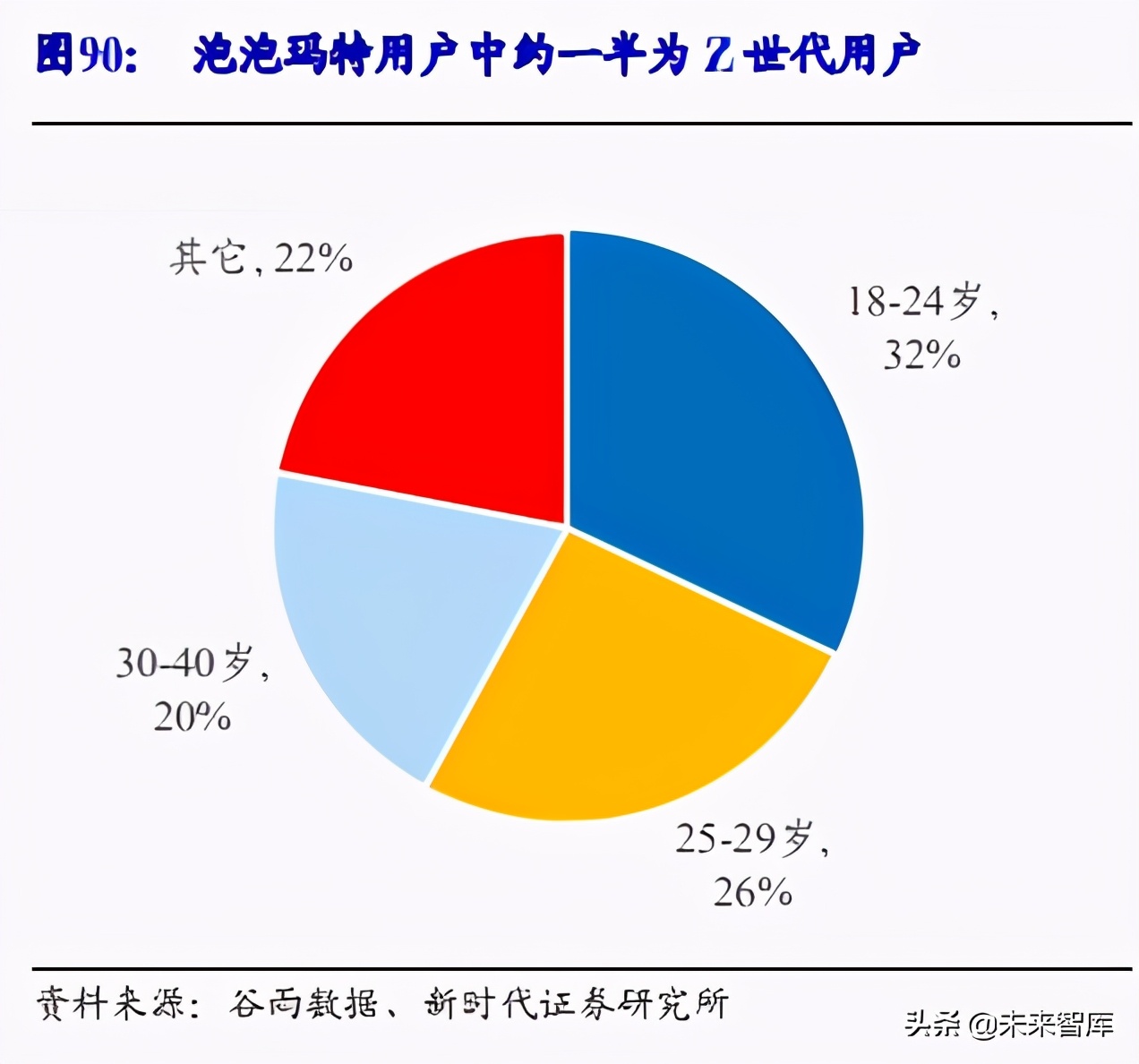 娛樂傳媒行業(yè)深度報告：重點關(guān)注三個新方向，繼續(xù)把握八大賽道