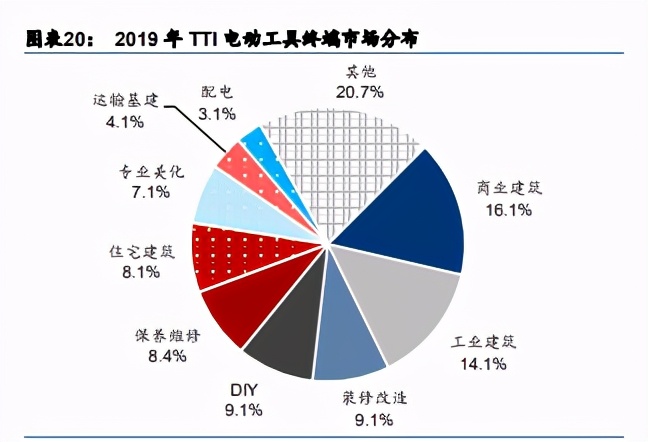 电动工具行业专题研究报告：如切如磋，乘风而上