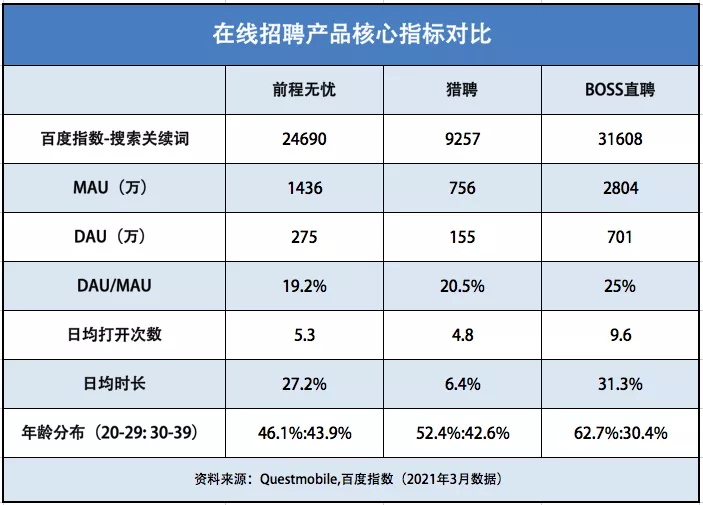 BOSS直聘上市背后:招聘新人与行业老炮的终极对决
