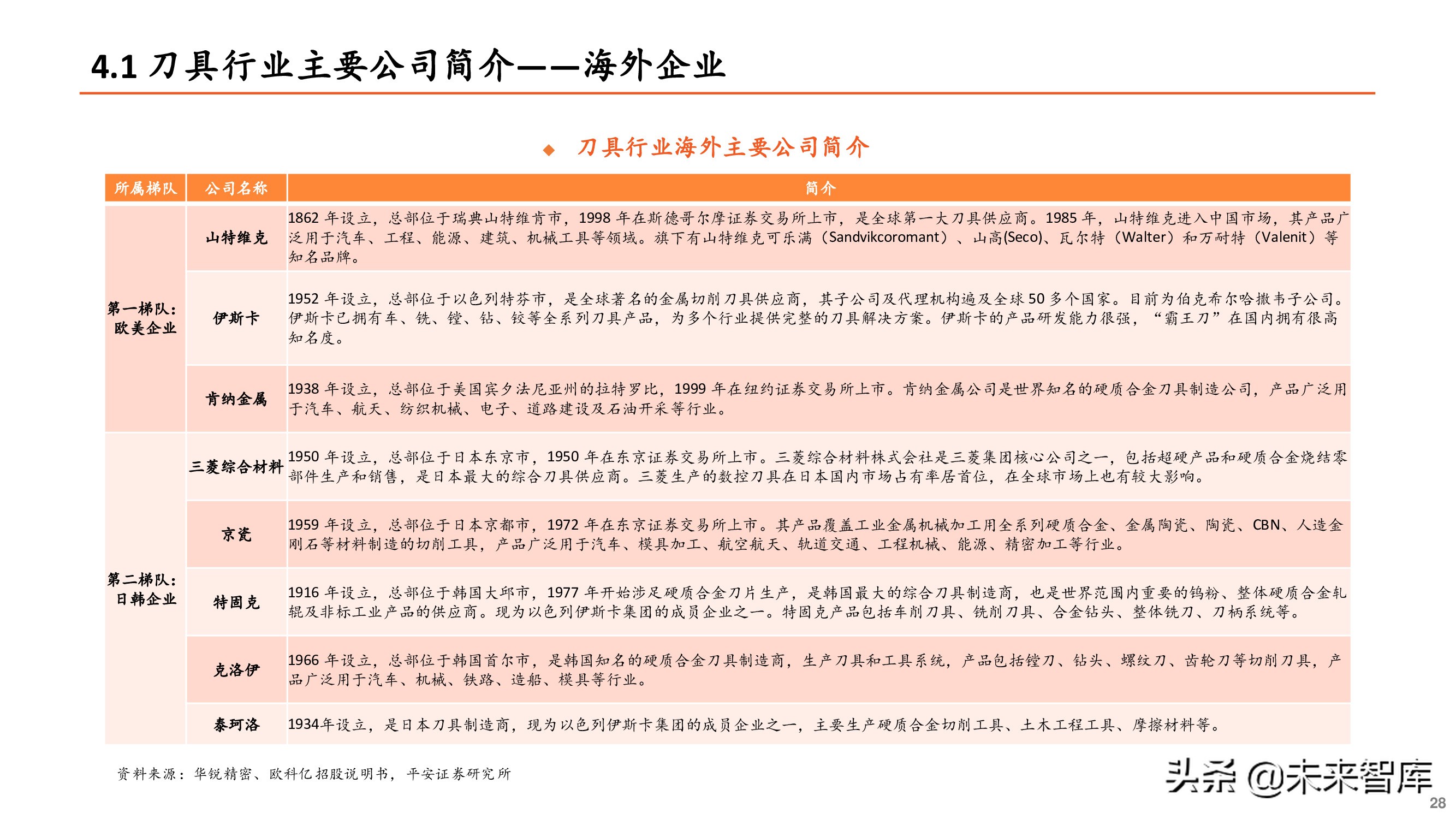刀具行业专题报告：刀具行业迎来国产替代重要机遇期