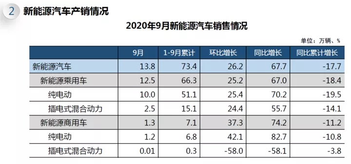 「E周快讯」五菱EV销量夺冠；新款Model X续航提升……