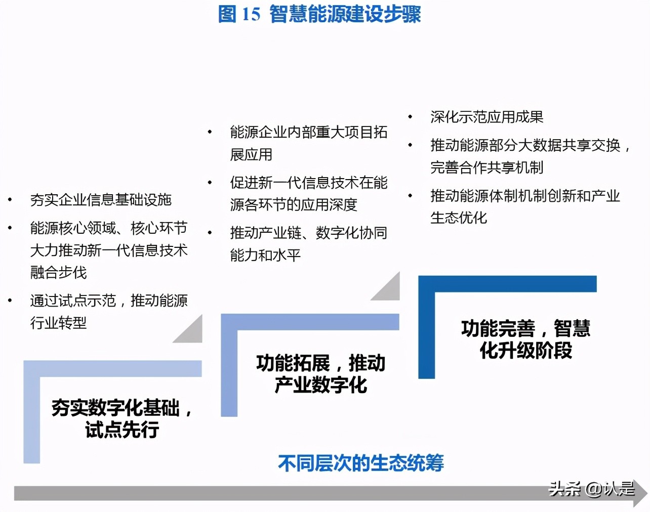 智慧能源专题研究：智慧能源白皮书