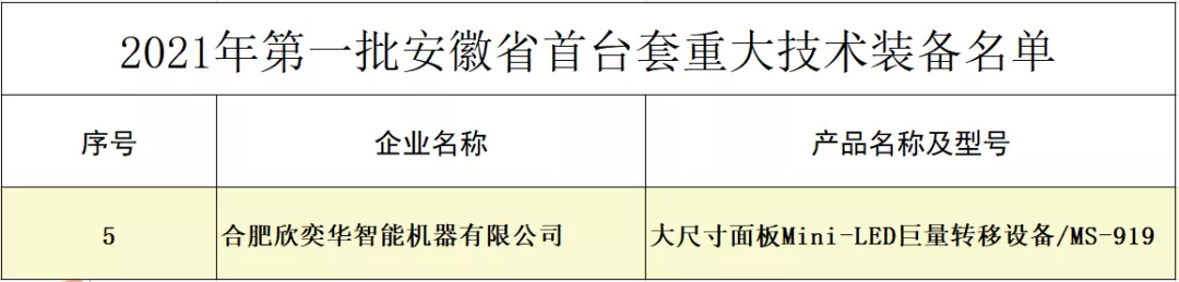 新鼎资本已投企业合肥欣奕华大尺寸面板Mini LED巨量转移设备获评