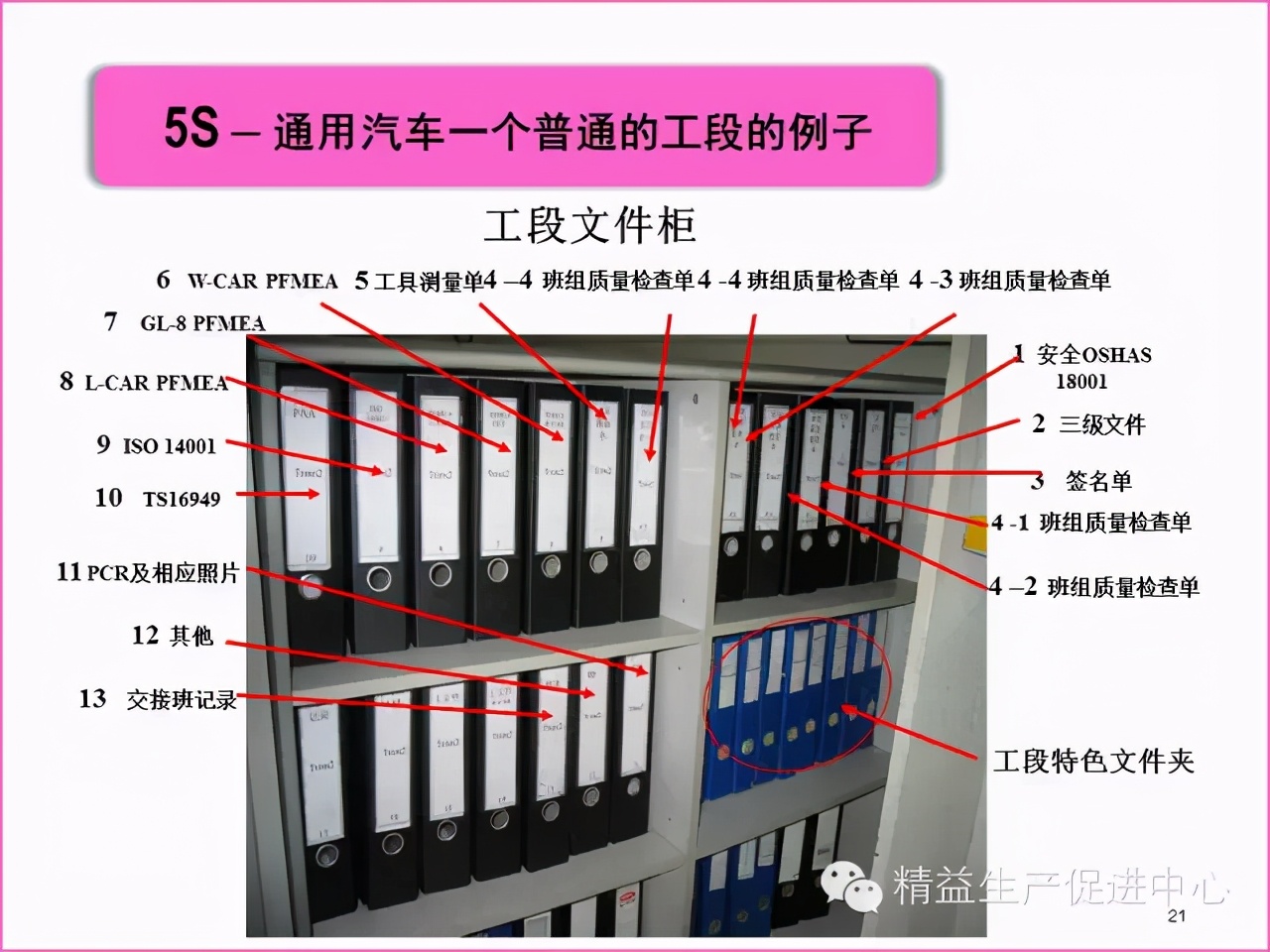 「精益學堂」真正的5S管理應該做什么
