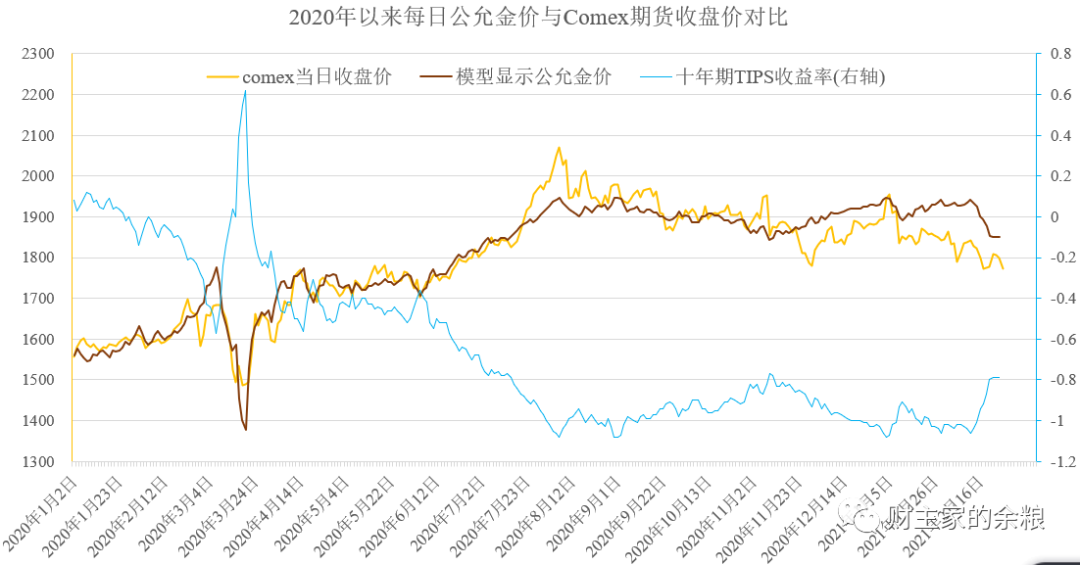 黄金暴跌，未来会如何