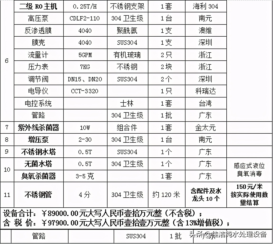 医药纯水设备低价批发