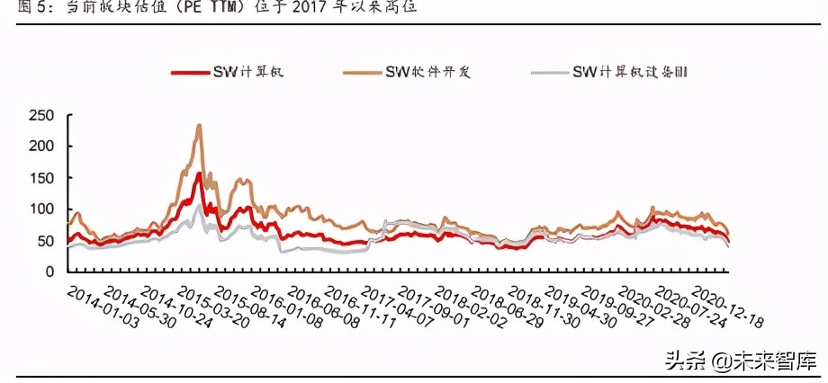 计算机行业下半年策略报告：新科技2.0，白马以正合，黑马以奇胜
