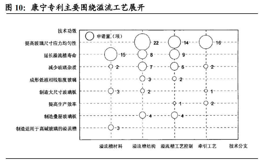 盖板玻璃行业深度：竞争模式重塑，国产机遇来临