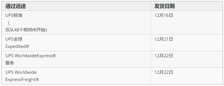 UPS2020年美国到墨西哥运输截止日期